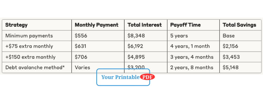 personal loan amortization calculator
