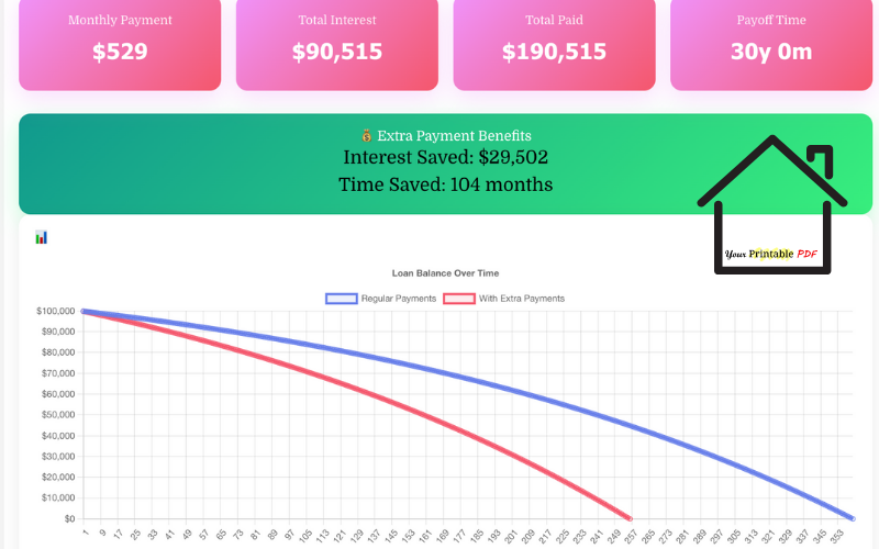 Loan  Amortization  Calculator