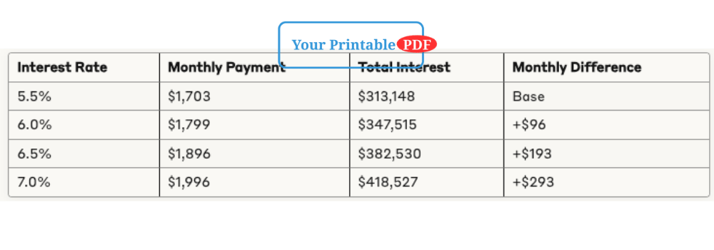  loan amortization calculator simple interest