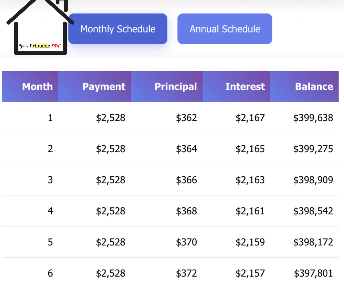 Loan payment breakdown showing principal and interest