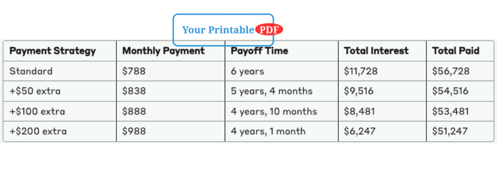  auto loan amortization calculator