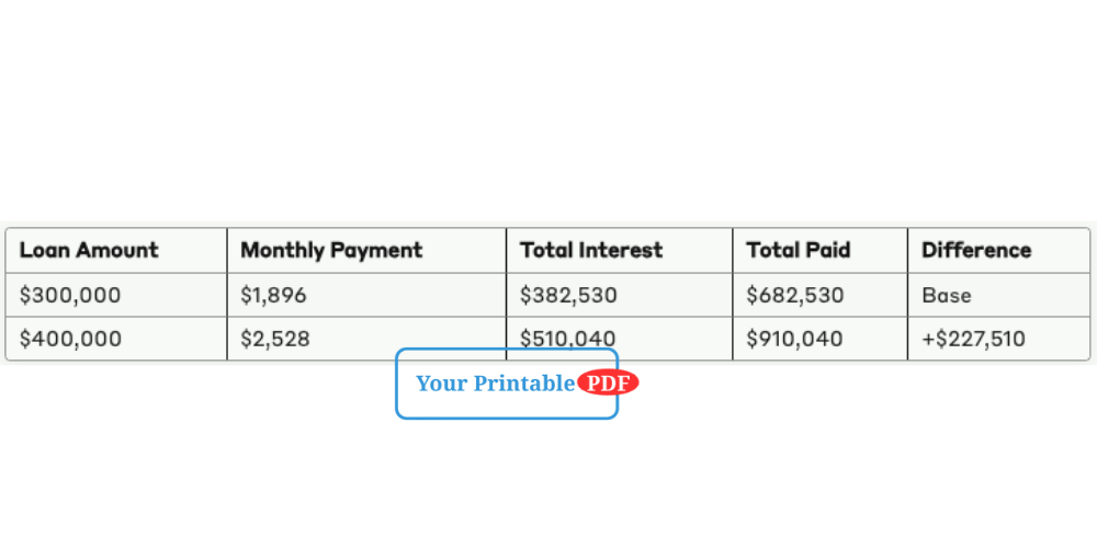  mortgage loan amortization calculator